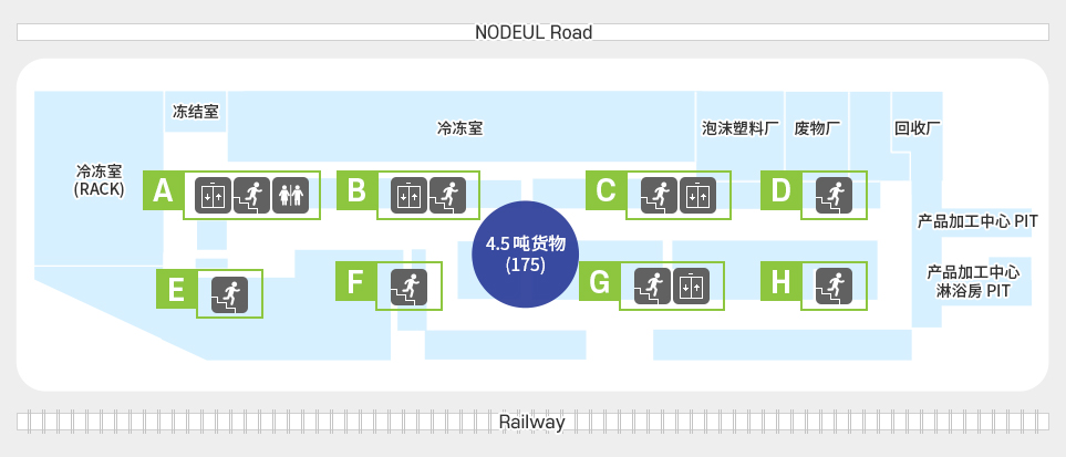 지하 2F 设施现况