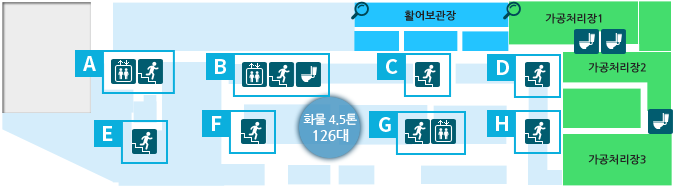 지하1층