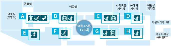 지하2층