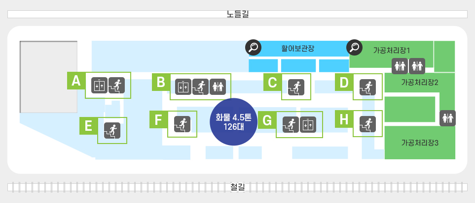 B1층 시설현황