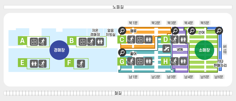 지상 1층의 시설현황 - 저온경매장, 얼음저빙실이 있으며 엘리베이터 2대, 계단 4개의 구역, 화장실 2개가 있는 경매장이 있습니다. 패류판매장, 활어판매장, 냉동판매장, 소매장(선어판매장), 기타판매자리가 있습니다. 엘리베이터 2대, 에스컬레이터 1대, 계단 4개의 구역, 화장실 4개가 있습니다. 북쪽에는 출구가 북1문, 북2문, 북3문, 북4문, 북5문으로 총 5개의 출구가 있으며, 동쪽의 동1문 출구 1개와 남쪽의 남1문, 남2문, 남3문, 남4문, 남5문, 남6문으로 총 6개의 출구가 있습니다.