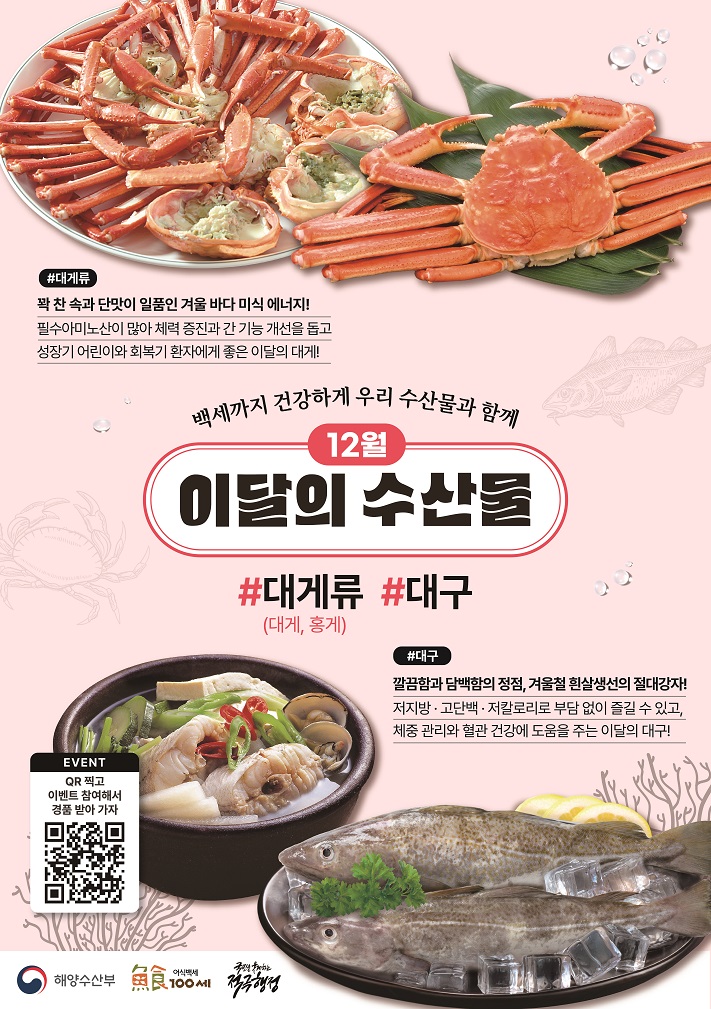 백세까지 건강하게 우리 수산물과 함께 12월 이달의 수산물 대게류, 대구 #대게류 꽉 찬 속과 단맛이 일품인 겨울 바다 미식 에너지! 필수아미노산이 많아 체력 증진과 간 기능 개선을 돕고 성장기 어린이와 회복기 환자에게 좋은 이달의 대게! #대구 깔끔함과 담백함의 정점, 겨울철 흰살생선의 절대강자! 저지방,고단백,저칼로리로 부담 없이 즐길 수 있고, 체중 관리와 혈관 건강에 도움을 주는 이달의 대구!